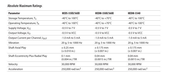 HEDS-5500#G06 AVGO OPTICAL ENCODER --5 PCS-- FREE SHIPING