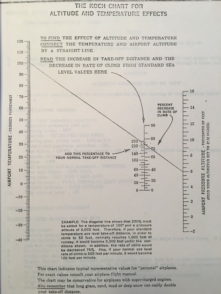 Aero Design & Engineering Commander 500 CAA Approved Pilot's Flight Manual