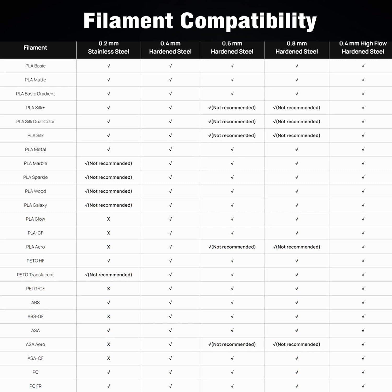 Upgraded 2Pcs 0.4mm H2D/H2S/H2C/P2S Hotend Kit for Bambu Lab H2 Series/P2S 3D...