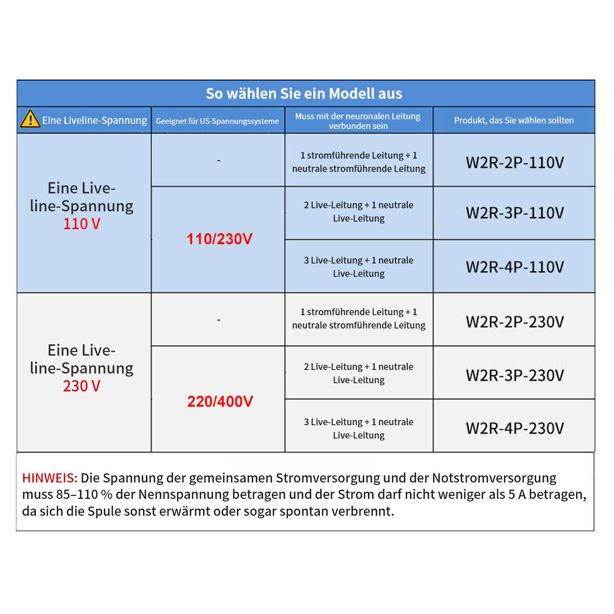 GEYA Dual Power Automatic Transfer Switch Grid to Alternator2/3/4P 100A 220/110V