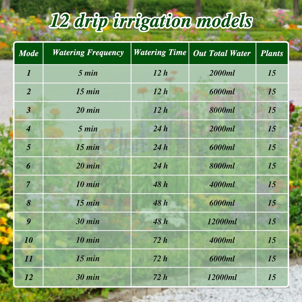Solar Automatic Watering Kit for Garden, Automatic Drip Watering System with ...