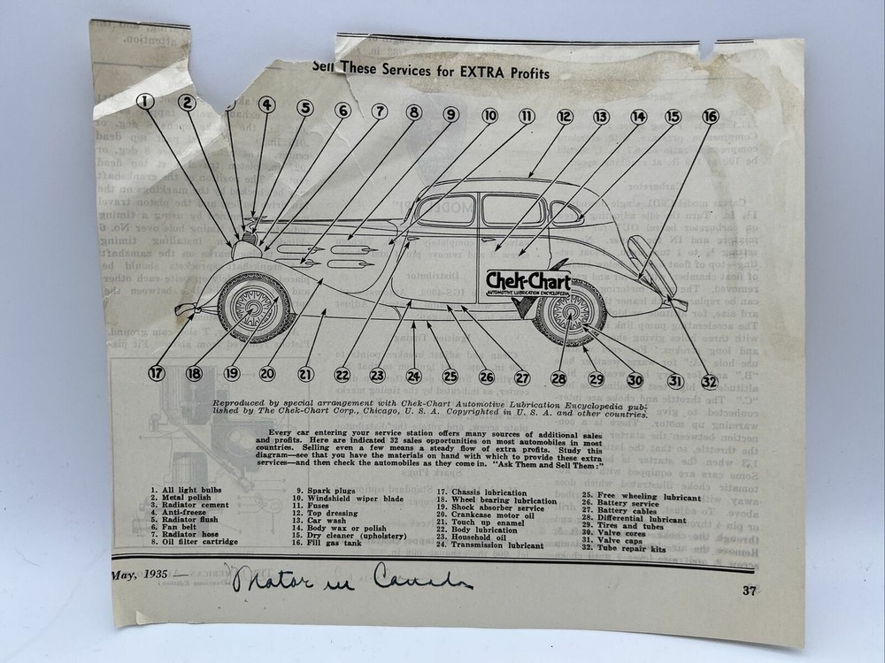 1935 MAY CHEK-CHART Motor in Canada Magazine LUBRICATION POINTS INSTRUCTIONS