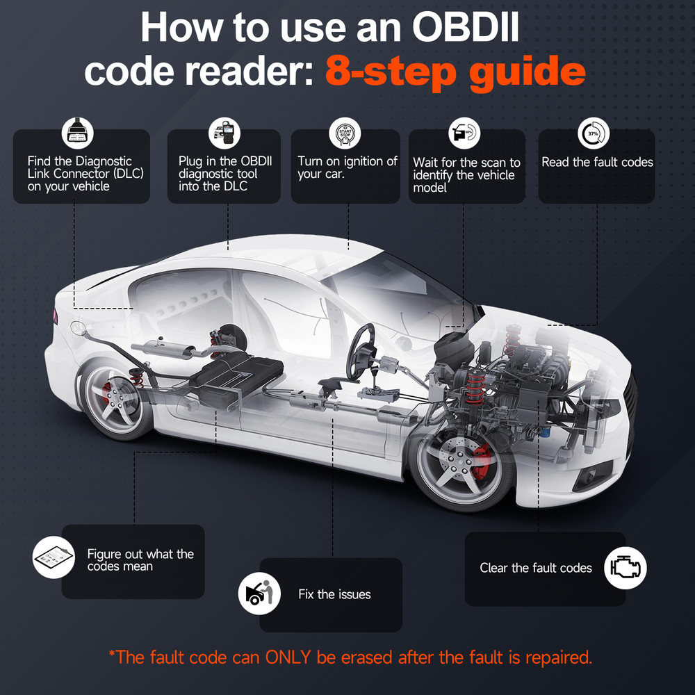 Ancel AD310 OBDII Scanner Engine Light Check Live Data Diagnostic Scan Tool