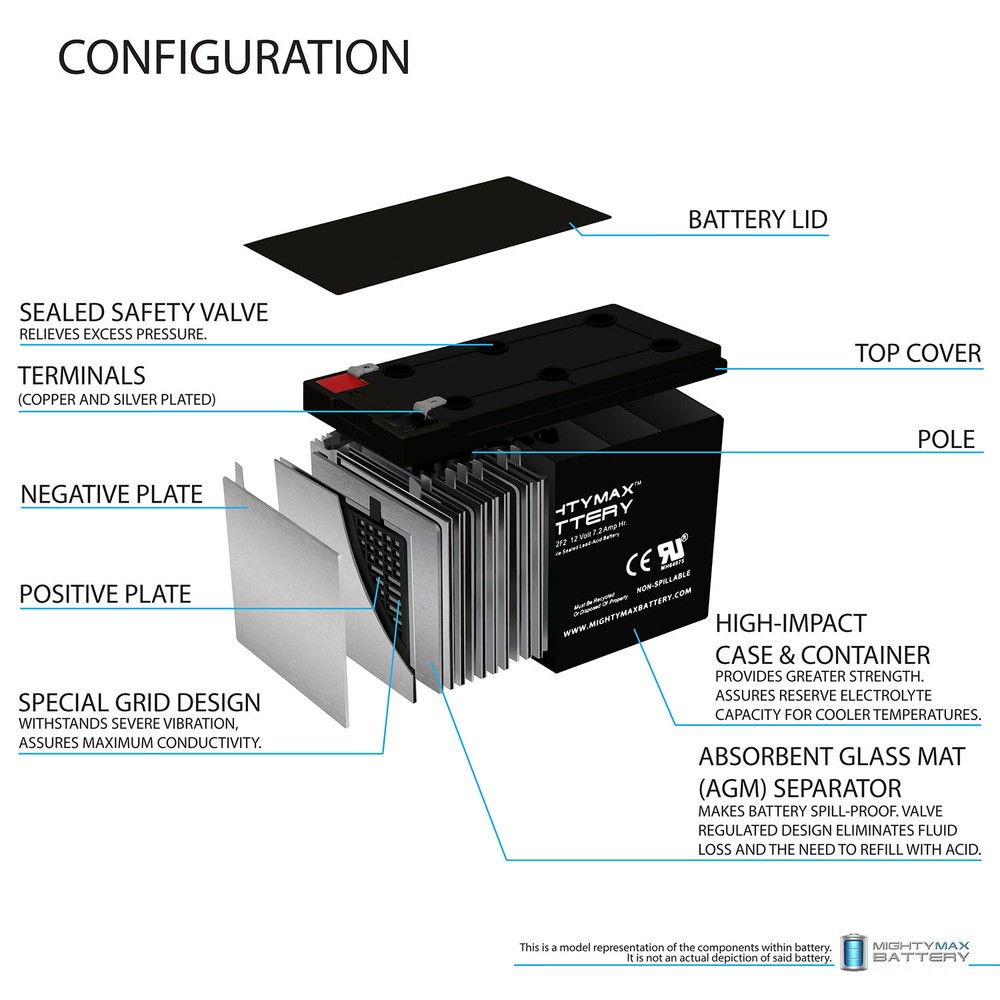 Mighty Max 12V 7Ah F2 Replacement Battery for Ritar RT1270E, RT1270H, RT1275