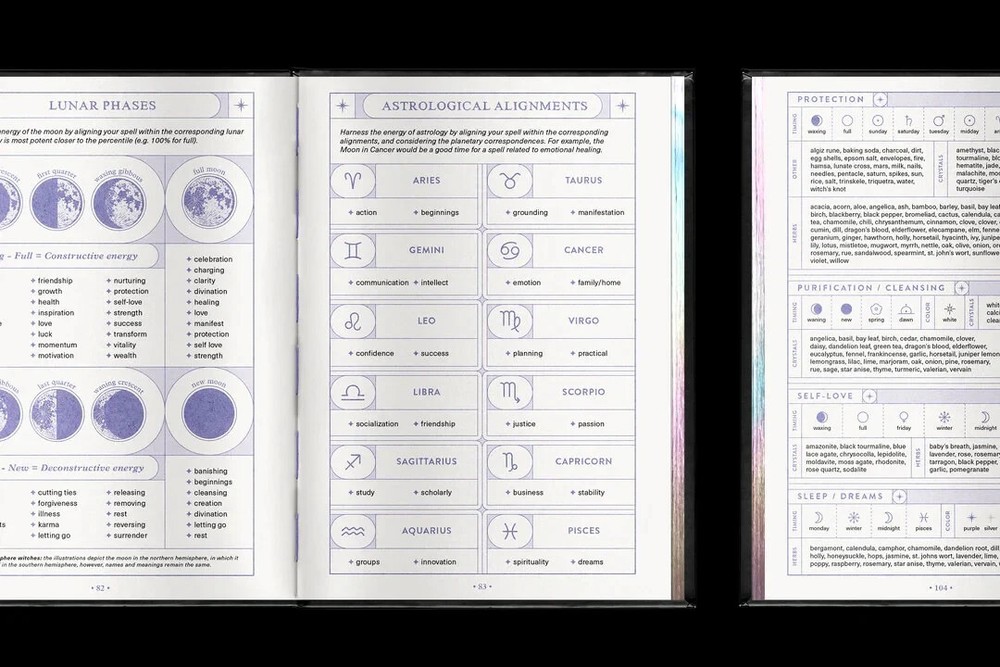 The Spell Journal by Crafting Witch, Imported from Australia, learn spellwork!