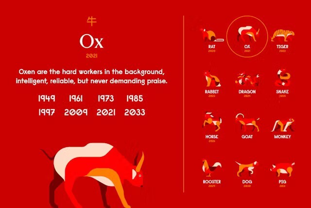 Ox Chinese Zodiac Spell