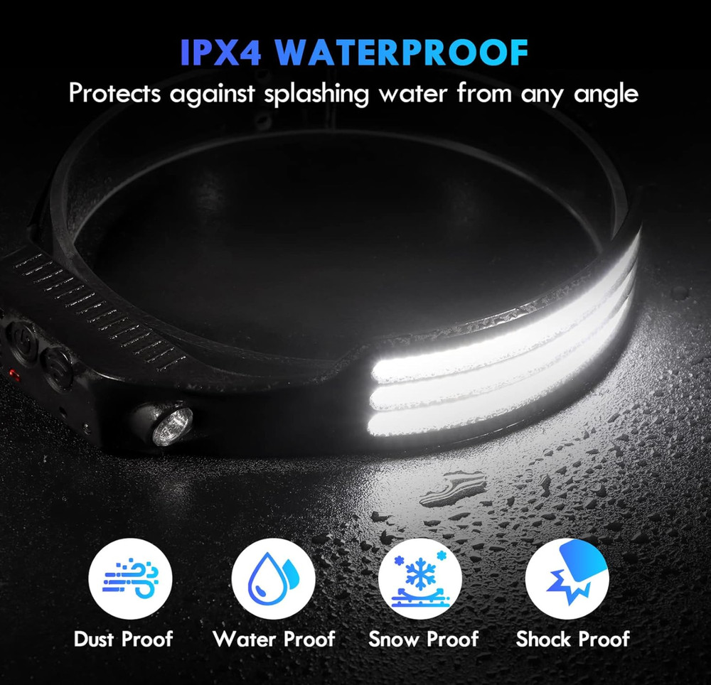 Rechargeable LED Headlamp 230° Wide Beam Motion Sensor for Working, Running