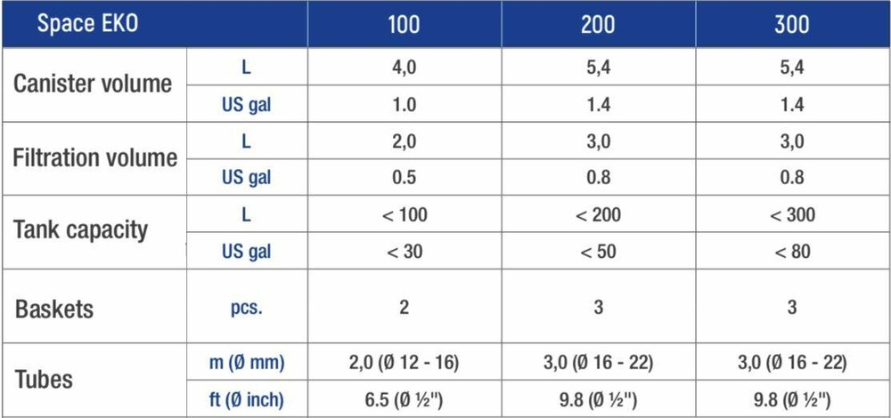 Space EKO+ 300 Canister Filter (240 gph) - Sicce
