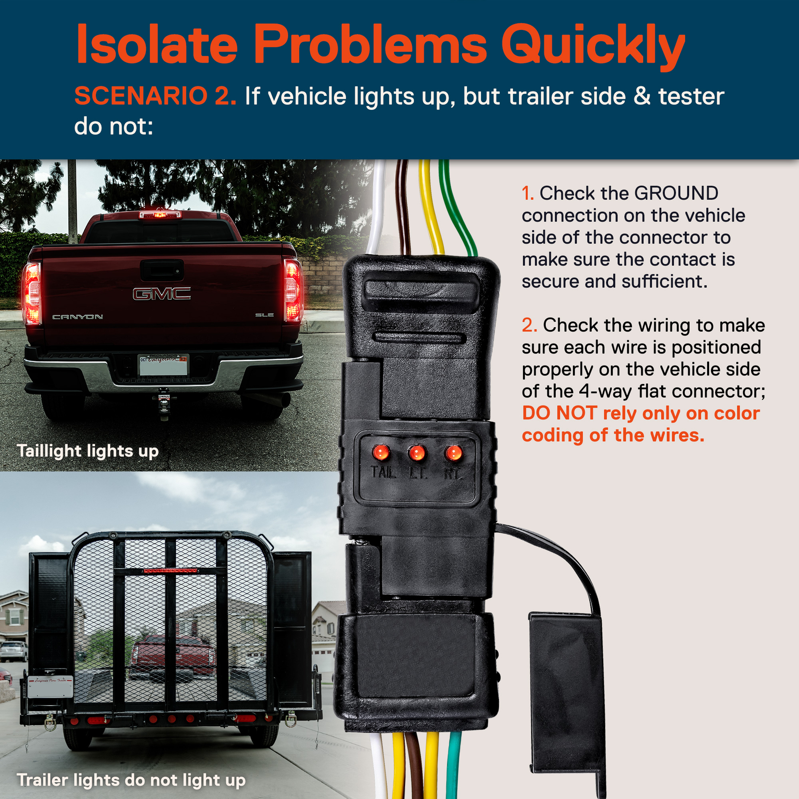 4-Pin Flat Trailer Wiring Tester for Light Wire Circuit Continuity Test