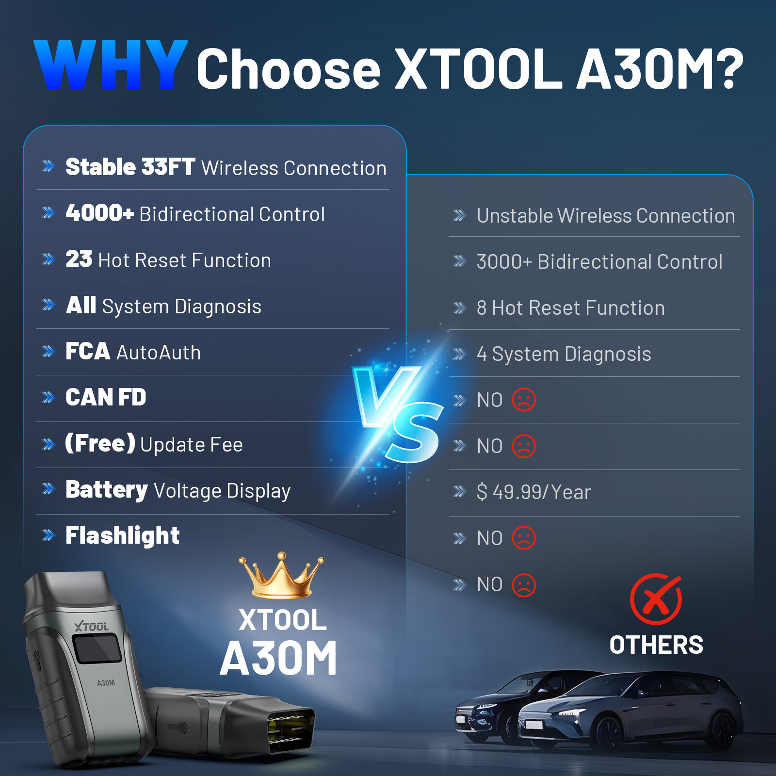 2025 XTOOL A30M V2.0 Bluetooth Full System Diagnostic Tool Bidirectional Scanner