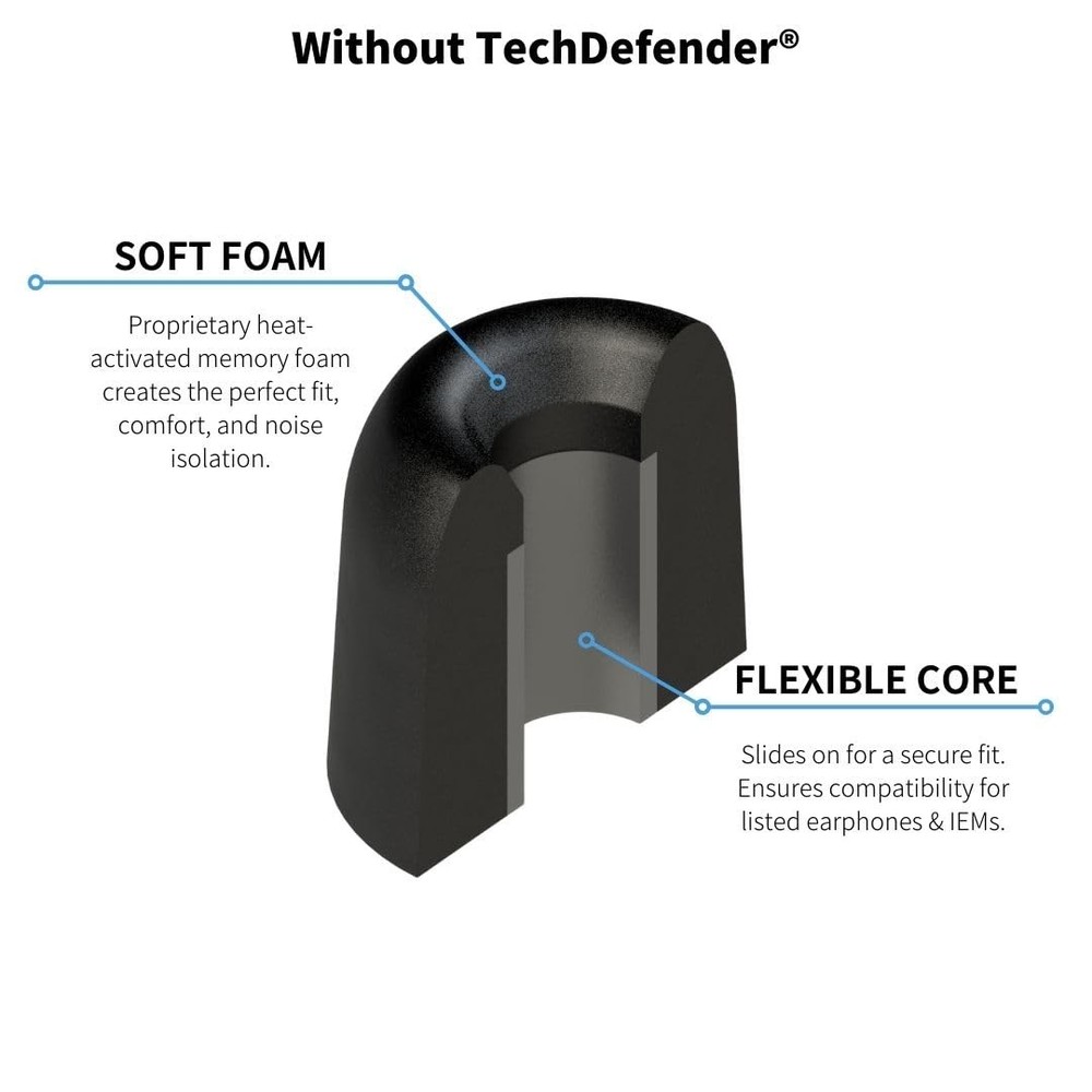 Comply 500 Core Series | Memory Foam Replacement IEM Ear Tips Medium, Black