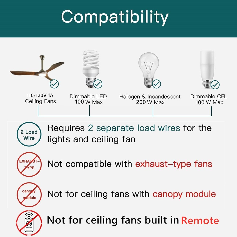USED Smart Ceiling Fan & Dimmer Wall Switch Wi-Fi work with Alexa Google Home