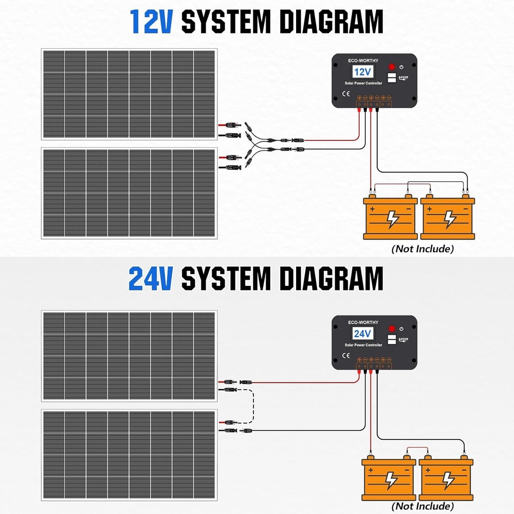 ECO WORTHY 200W Solar Panel Kit 12V 24V Off Grid