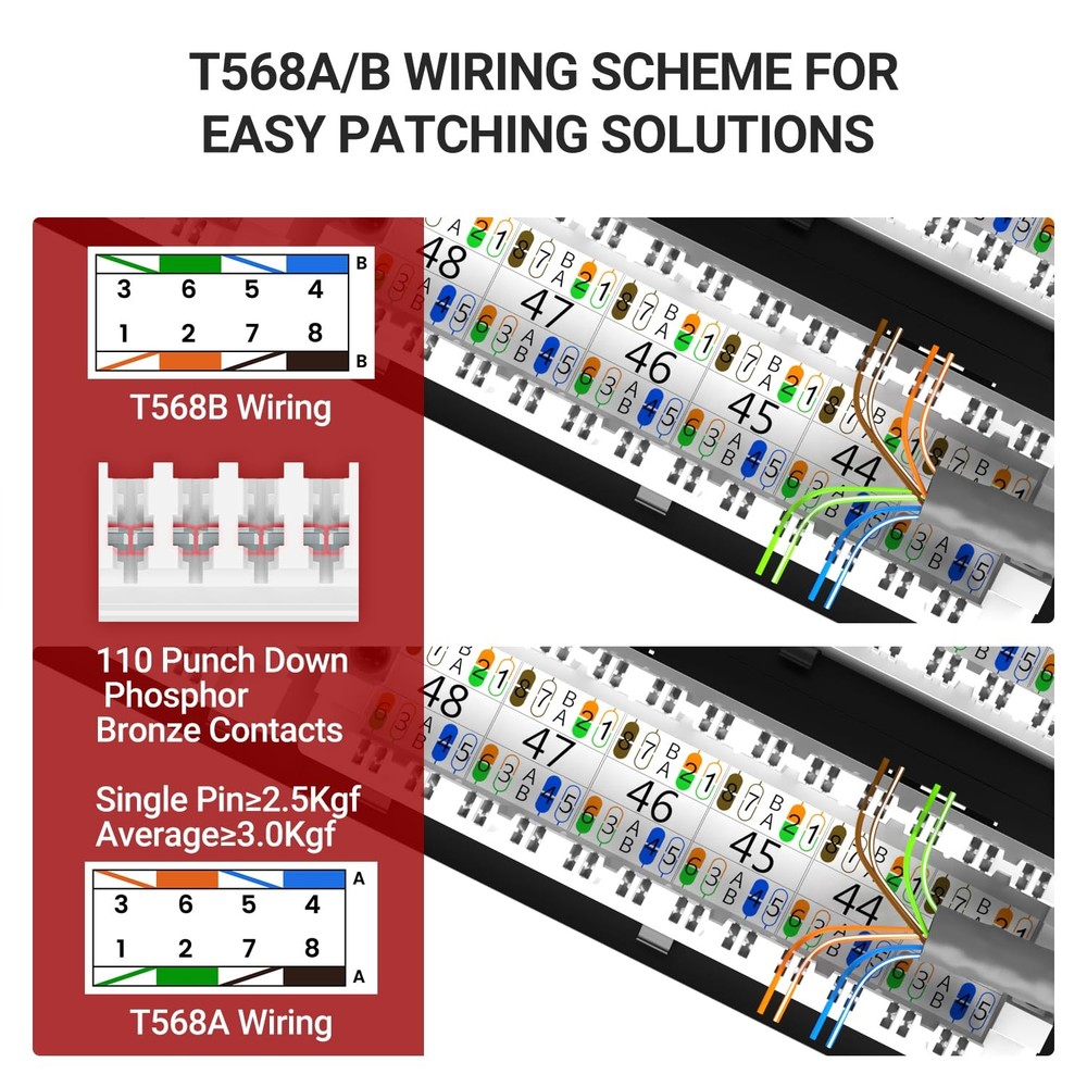 AMPCOM Premium Series CAT5/5e 48 Ports Patch Panel, Rack Mount - 2U, 19 inch, RJ