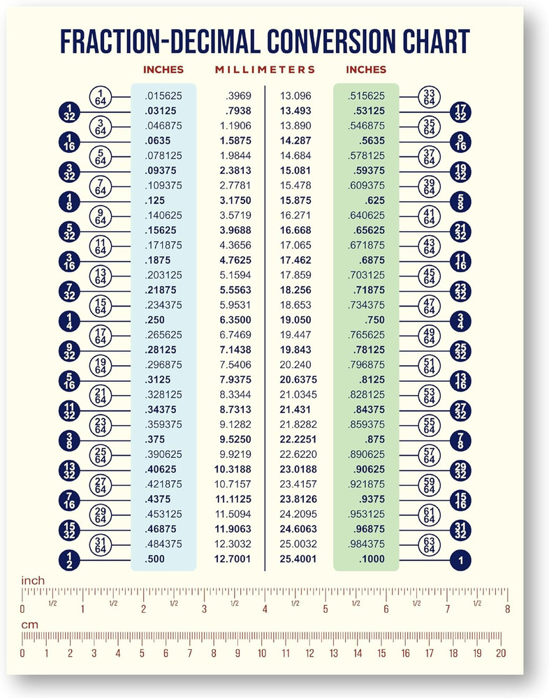 Magnetic Metric-to-Imperial Conversion Chart with Ruler - Waterproof Guide