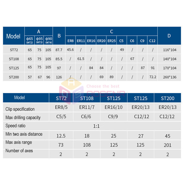 Two-Spindle Boring Machine Multi-spindle Drill Multi-Head Drill Tapping Machine