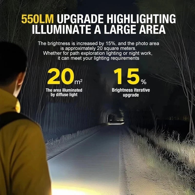 Magnetic EDC Flashlight 550LM Mini USB-C Work Light with Cap Clip & Warning LED.