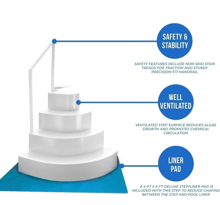Blue Wave Wedding Cake In Pool Step to Deck System With Liner Pad NE110WH NEW