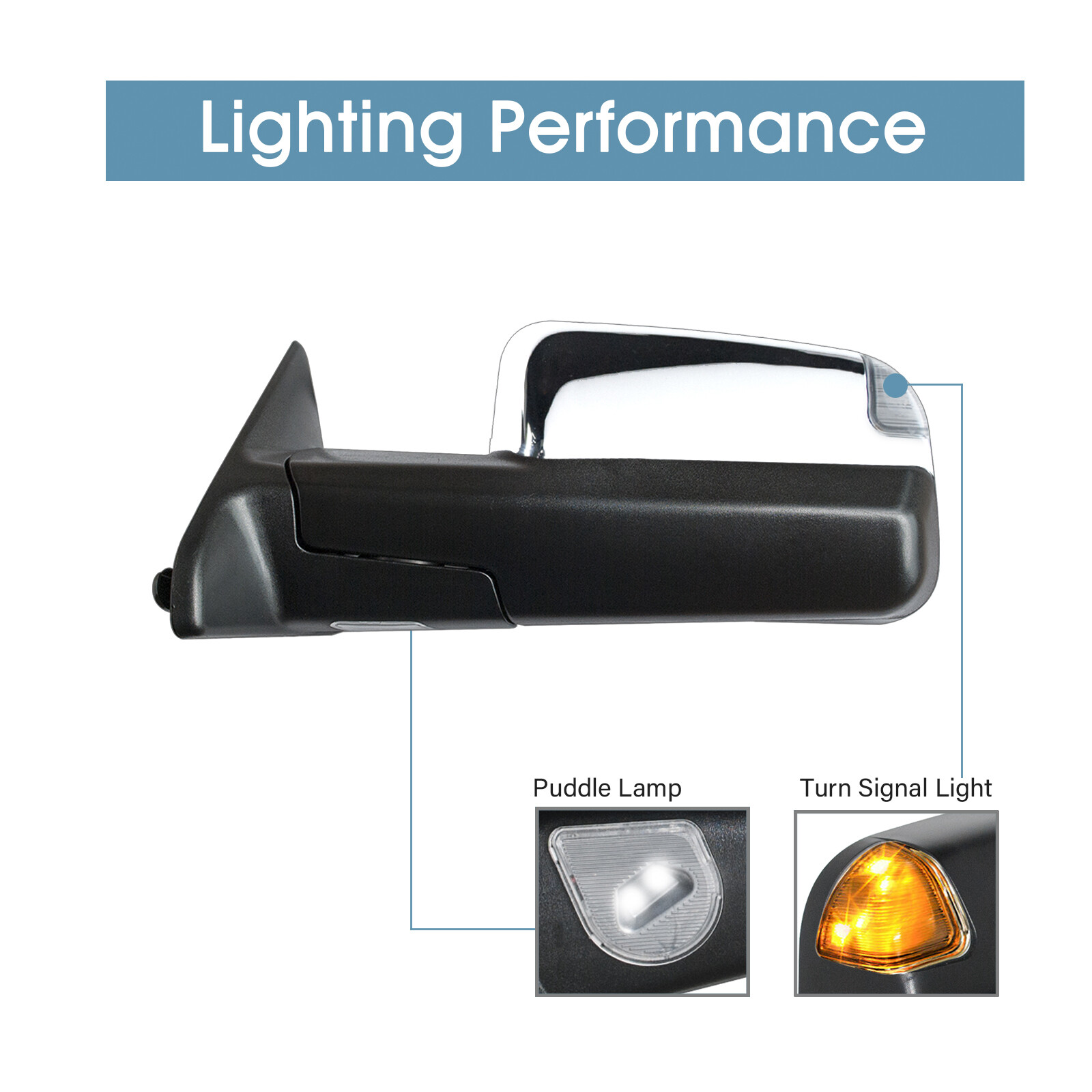 Towing Mirrors Fit 2011 2012 2013 2014 Ram 1500 2500 Power Heated Sensor Chrome