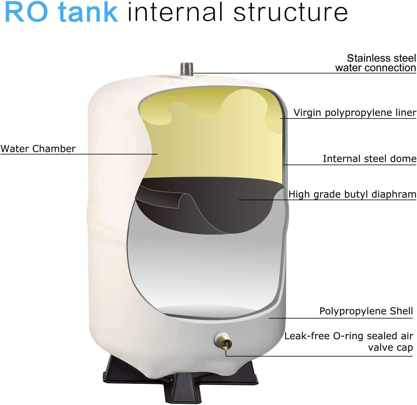 2.8 Gallon RO Water Storage Tank for Reverse Osmosis System NSF Certificated