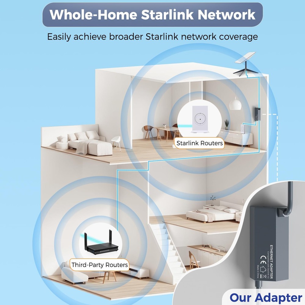 Starlink Ethernet Adapter V2, with Gen 2 Starlink Rectangular Dish and Mesh W...