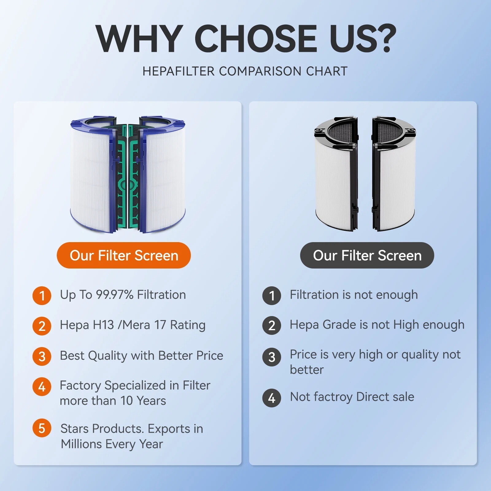 HEPA Filter for Dyson TP04/HP04/DP04/TP05/HP05 HEPA Carbon Filter Replacement US