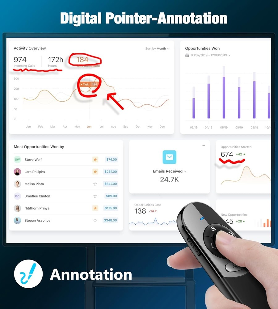 Presentation Clicker Remote 2‑in‑1 Type‑C Wireless Pointer w/ Magnifier