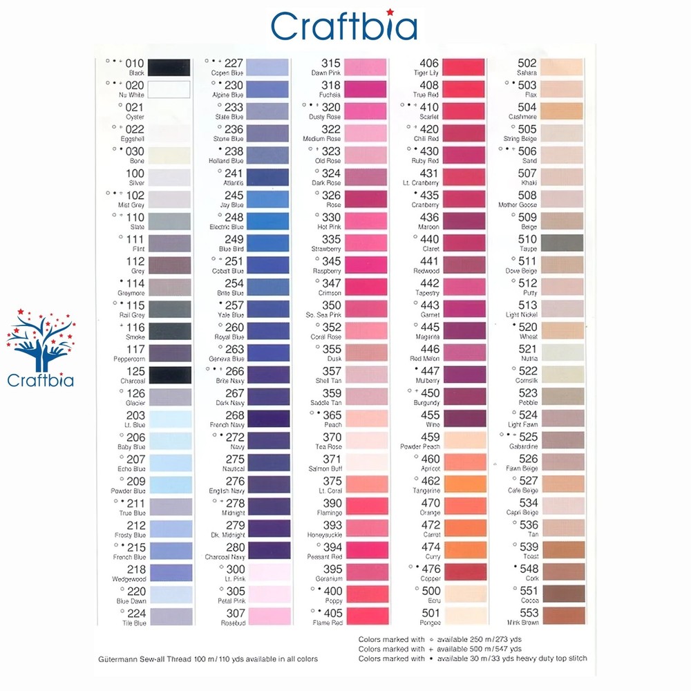 GÜTERMANN MCT Sew-all Thread 100m/110 yds - Polyester All Purpose Thread (White)