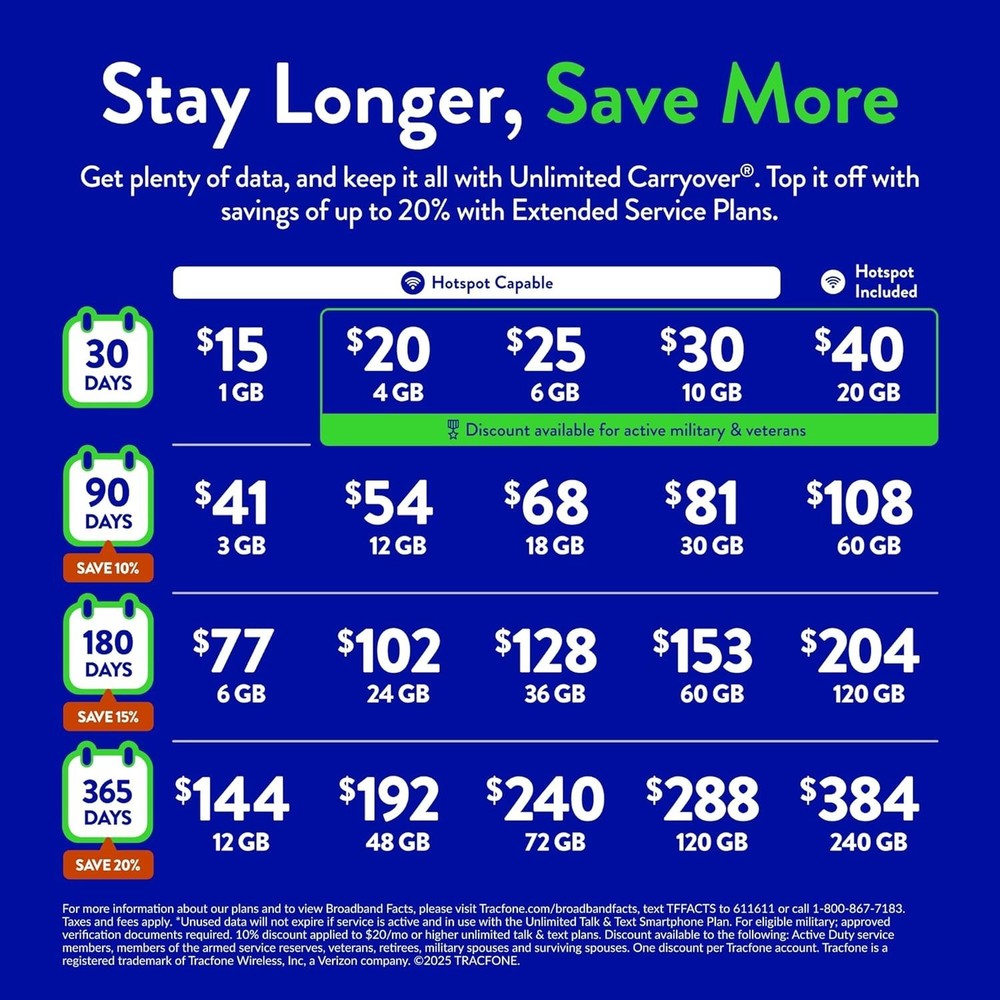 Prepaid Sim Card Kit Universal