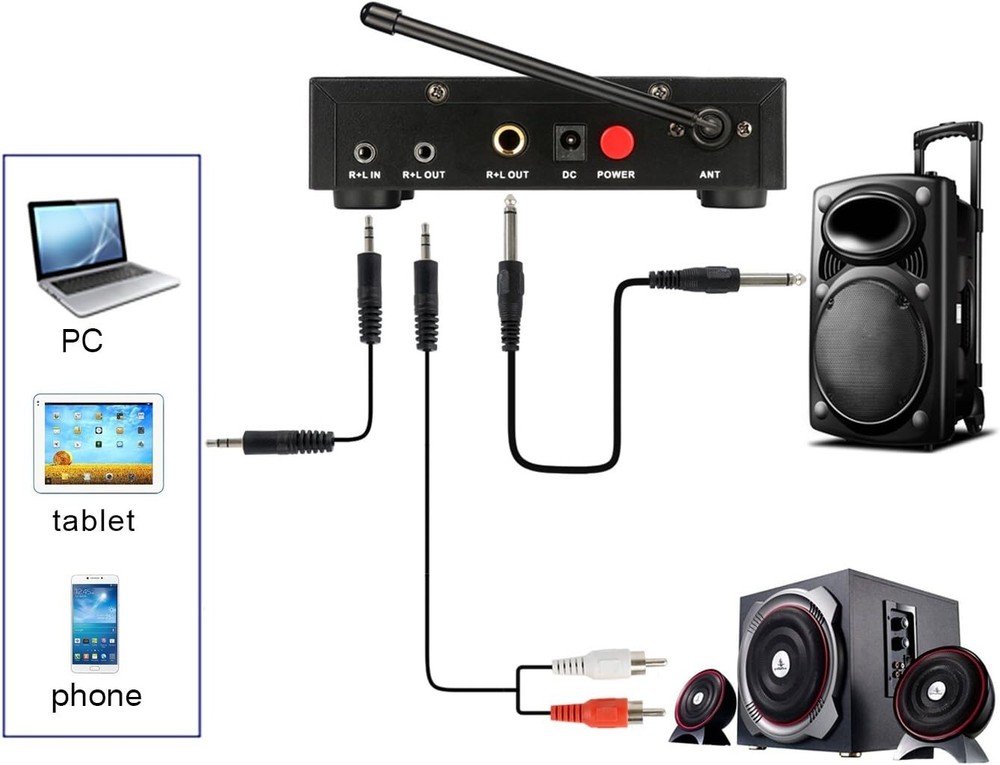 Easy-to-use Wireless Karaoke Microphone System - 2 Mics, 1 Receiver, Cables