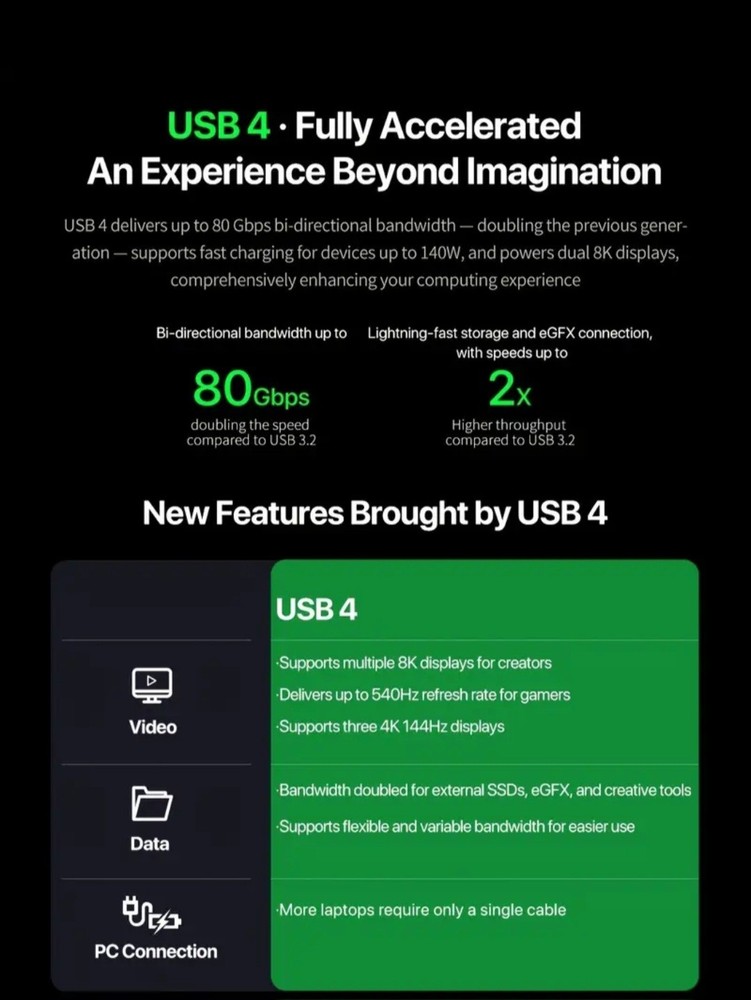 PELADN S-3 USB4 External GPU Dock Station, USB4×2 80Gbps Interface Graphics Dock