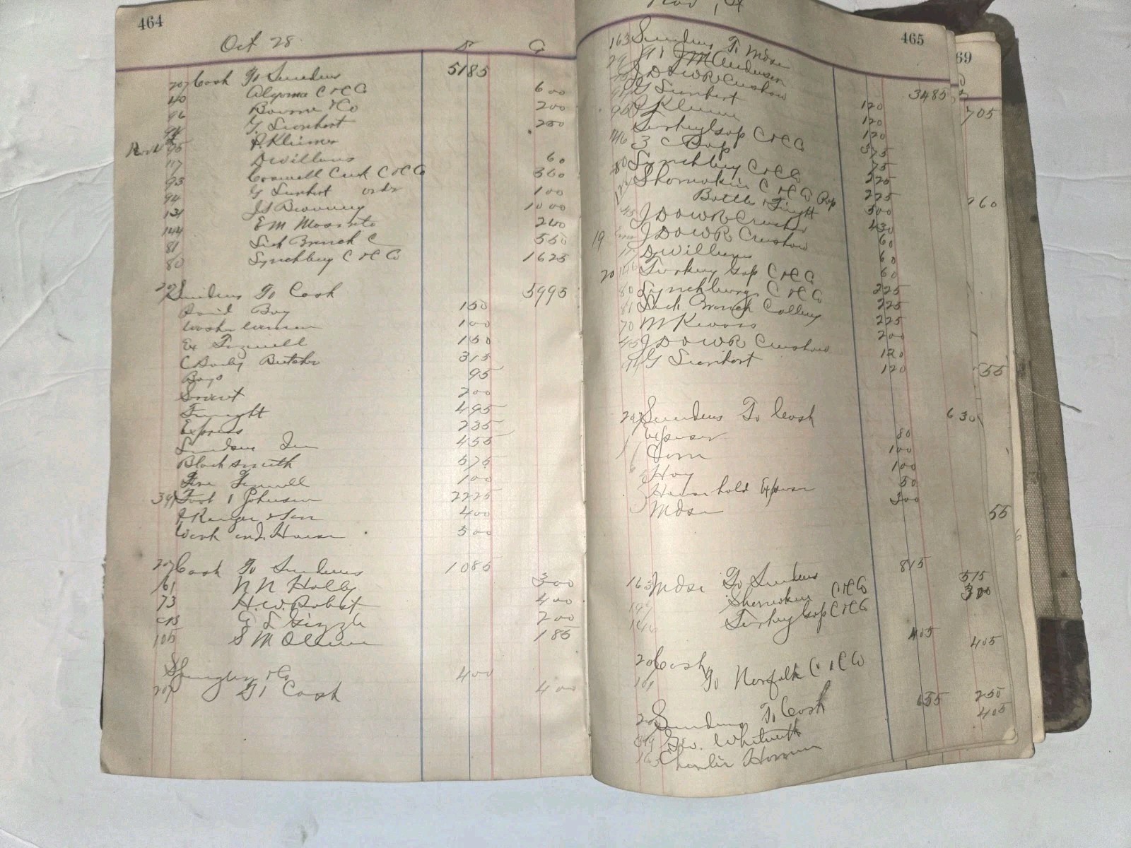 Antique Business Ledger 1892–1896 Vintage Accounting Book Old Financial Records