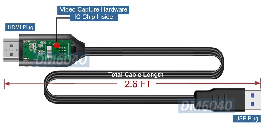 USB-Based HD 1080P HD Video Capture For PC Windows Mac Linux Plug-N-Play Setup