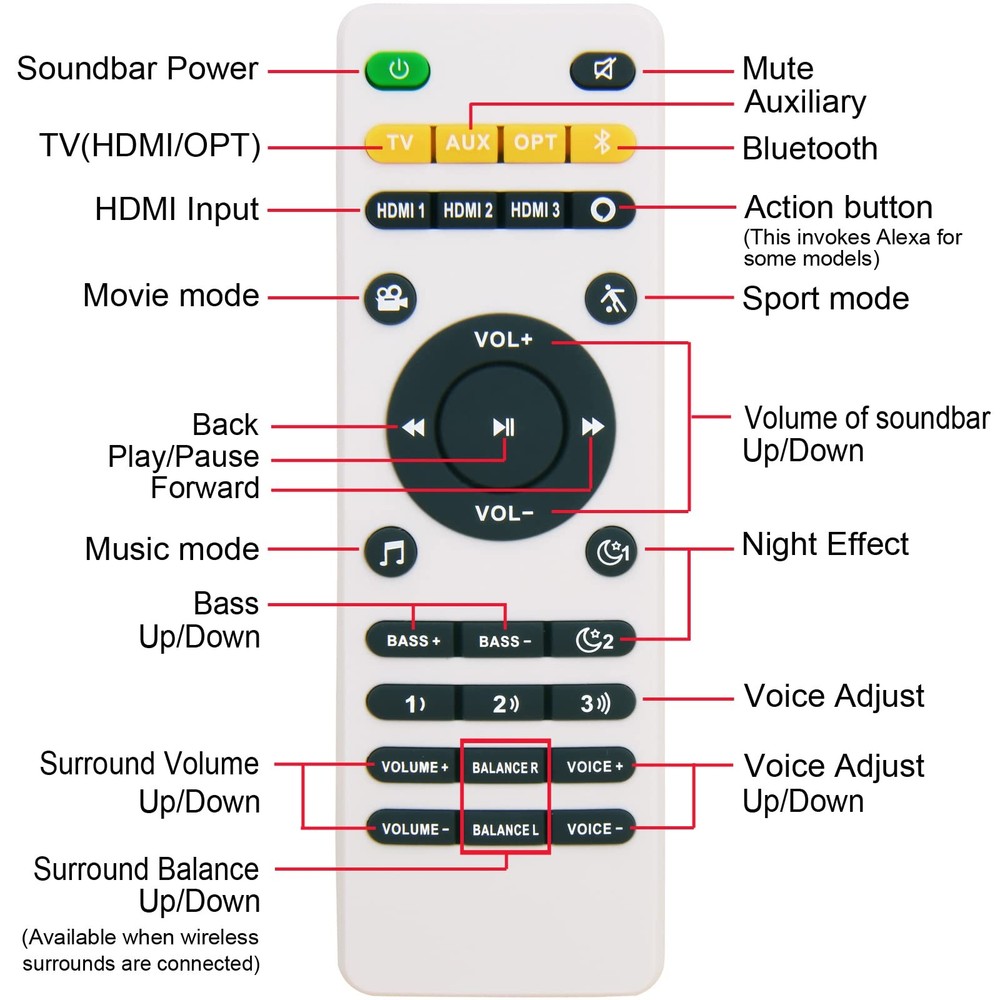 GENGQIANSI New Remote Control Fit for Polk React & Command Sound Bars black