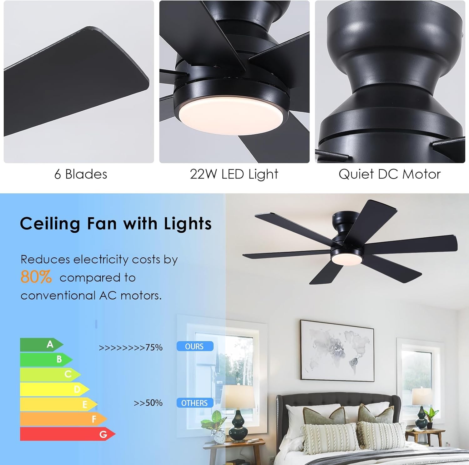 Ceiling Fans with Lights,46" Low Profile Ceiling Fan with Light and Remote