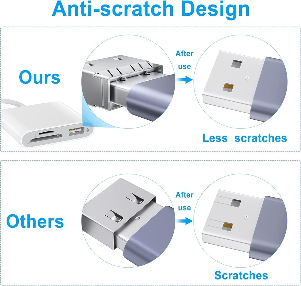 SD Card Reader for iPhone, Memory Card Reader with USB Camera Adapter Plug and P