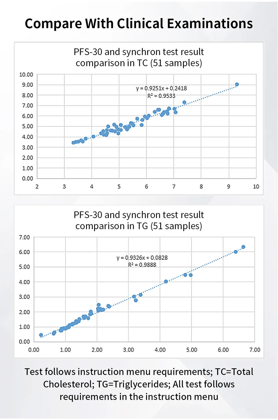 URIT 5 In1 Blood Lipid Tester Analyzer Cholesterol Triglycerid With 20pcs Strips