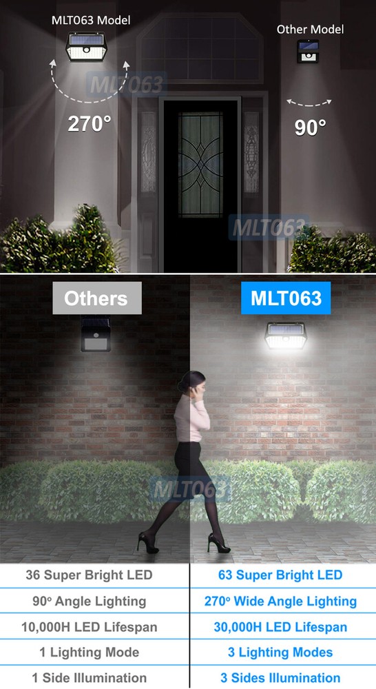 2 Pack Super Bright Outdoor LED Lamps Motion Sensor Solar Panel Weather-Proof