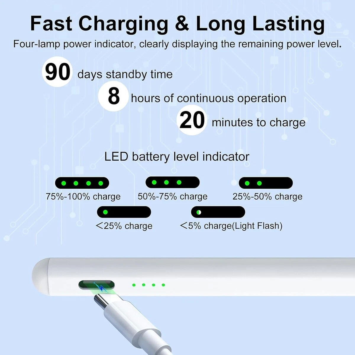 Stylus Pen for iPad 2018-2025, Apple Pencil for iPad 11th A16/10/9/8/7/6 Gen -US