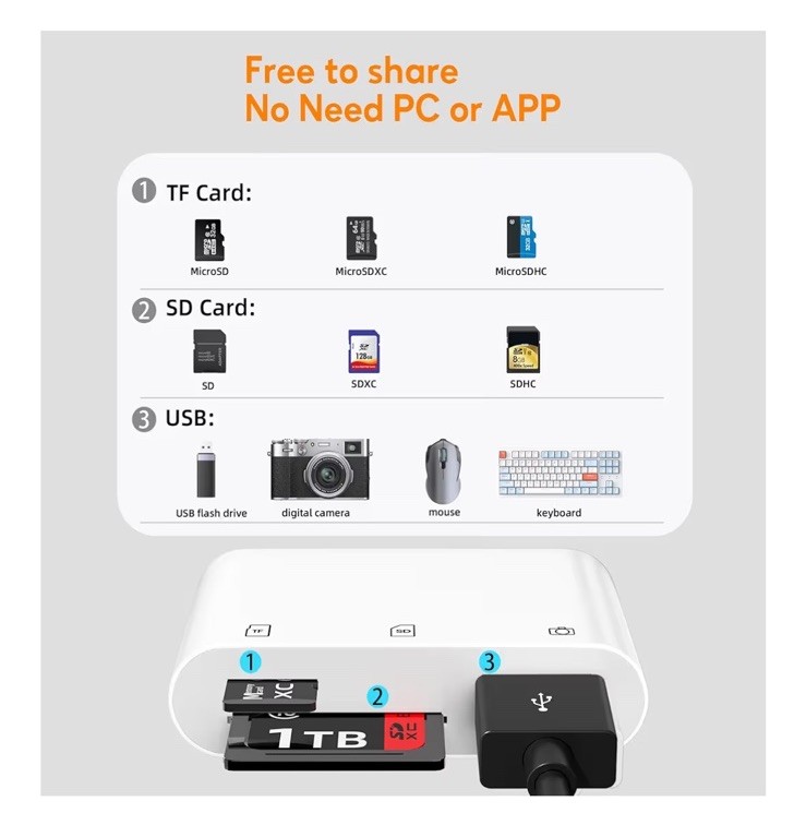 SD Card Reader for iPhone Lightning Adapter SD TF Memory Card Viewer