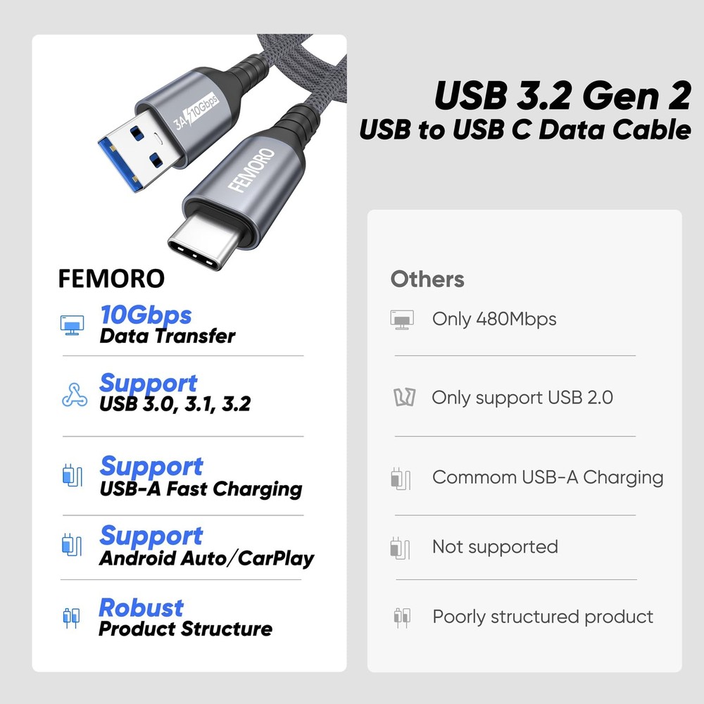 USB C Data Cable 3ft, USB 3.1/3.2 Gen 2 A to Type C 10Gbps High Speed Data Tr...