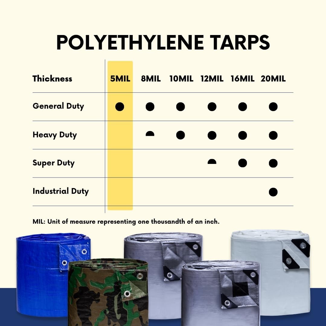 Tarp Supply Blue Poly Tarp With Grommets