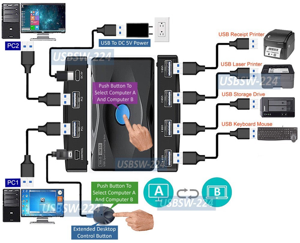 USB 2.0 Device Sharing Switch With 2 USB Inputs And 4 USB Outputs