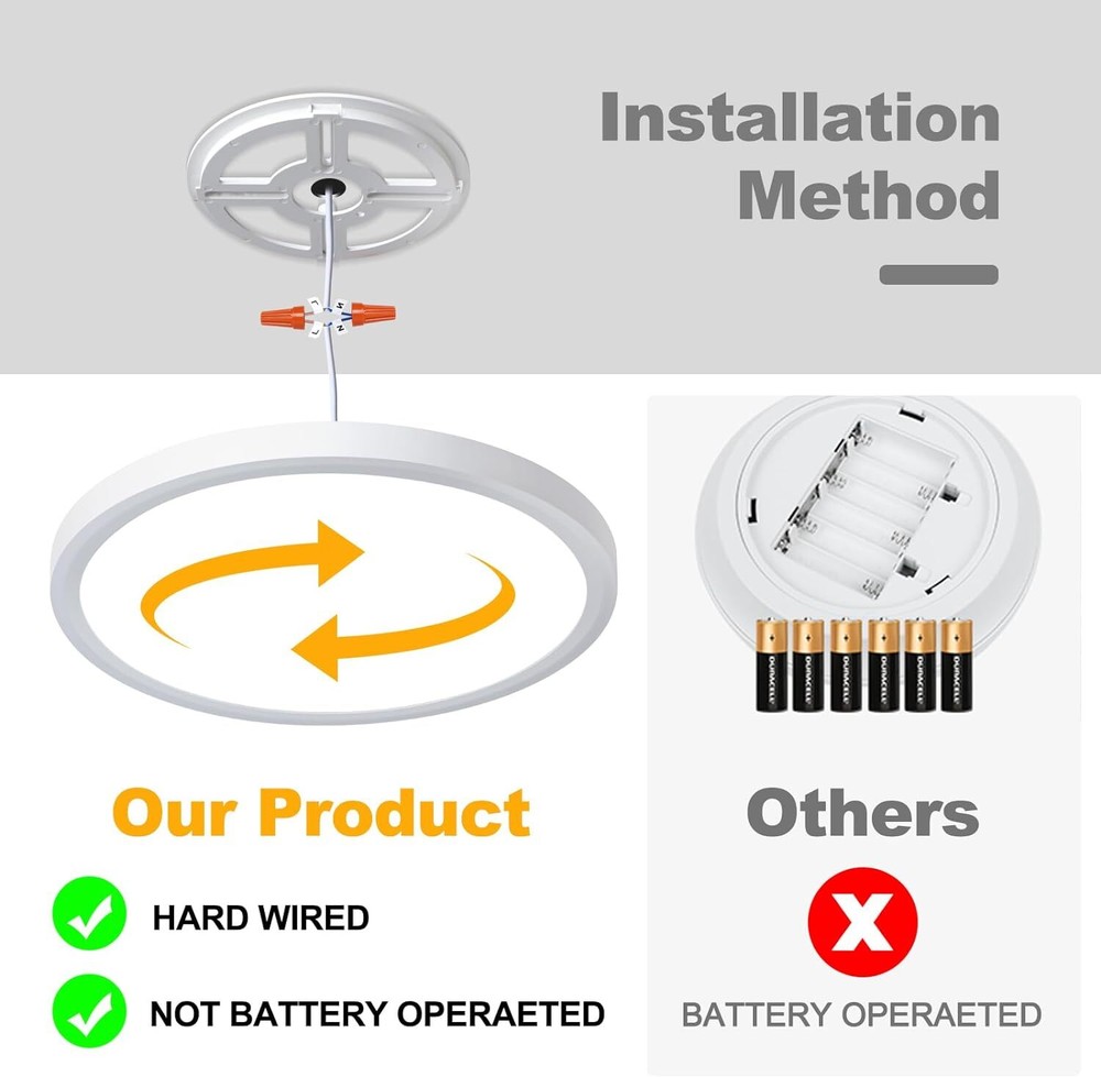 Unicozin Dimmable Ceiling Light with Remote Control, 8.7inch-Round, White