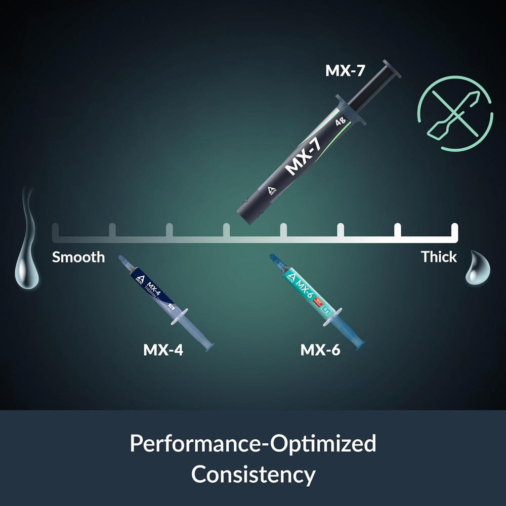 MX-7 (4 G) - Ultimate Performance Thermal Paste for Cpus, Consoles, Graphics Car