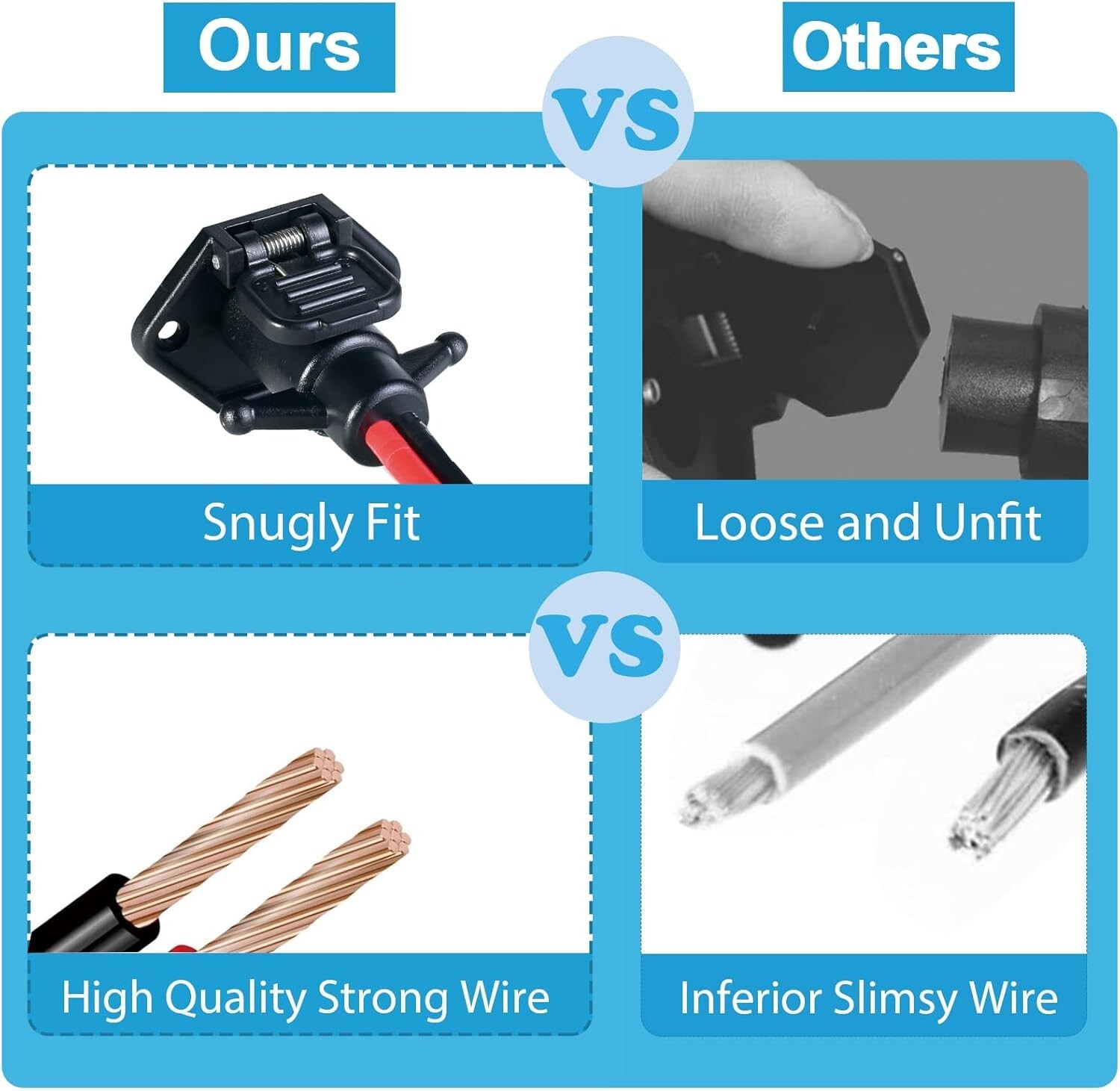 Trolling Motor Plug and Receptacle, Copper 2 Wire 8 Gauge 12V-24V Minn Kota Boat