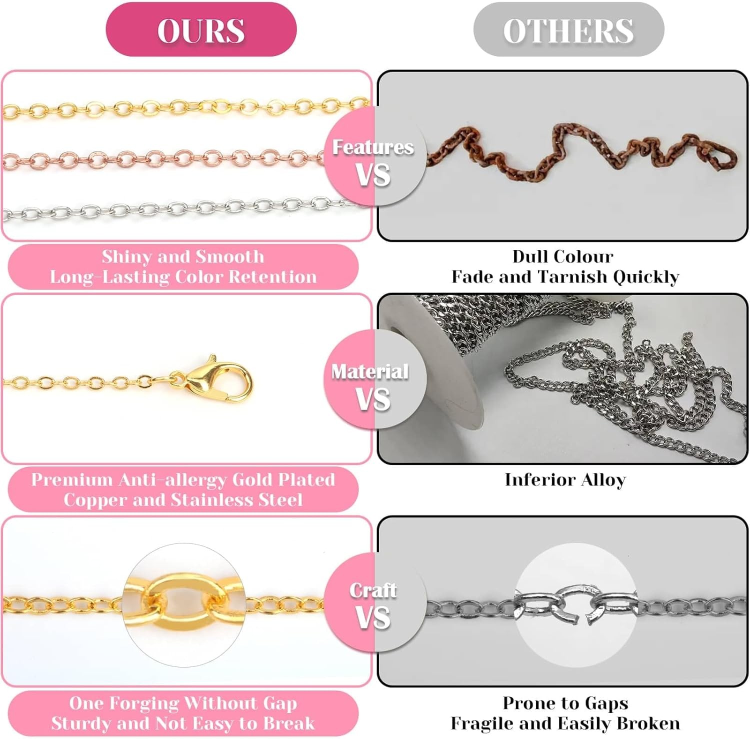 Chains for Jewelry Making, 60ft Jewelry Making Chains for Necklace with Pliers..