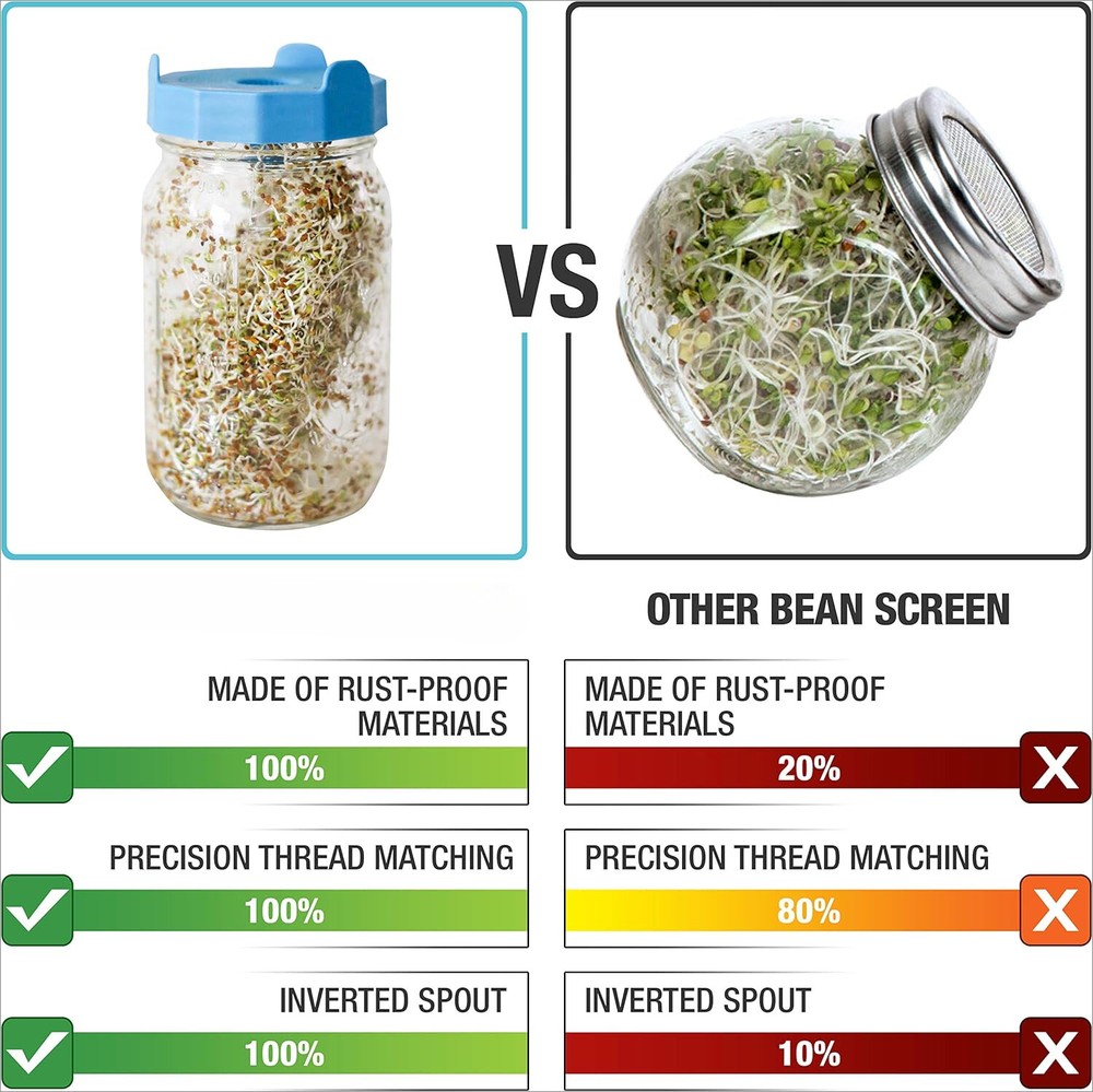 Bean Screen Plastic Mason Jar Sprouting Lids Mason Jar Sprouting Kit Growing