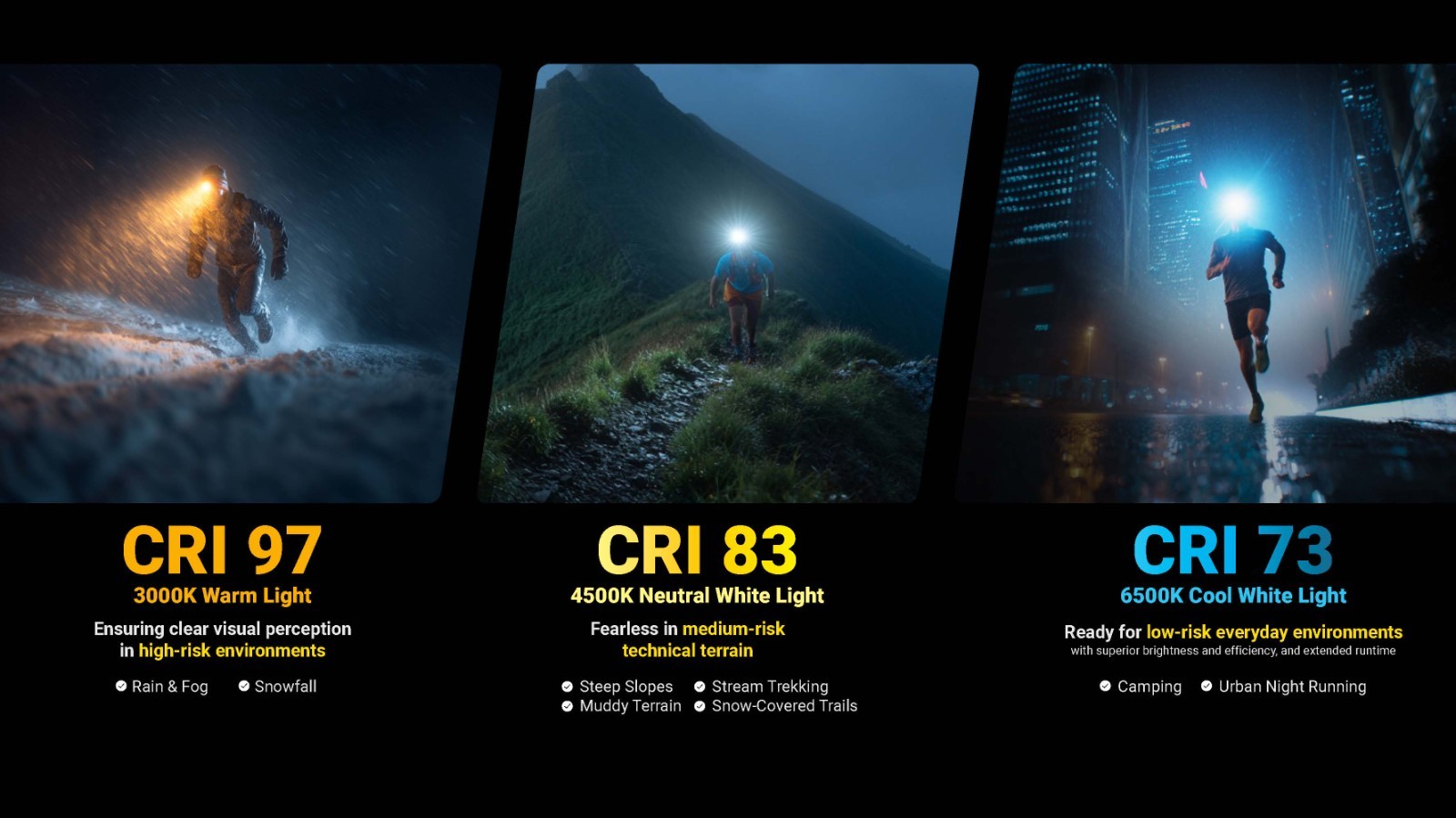 Nitecore UT27 MCT Pro 800 lumen 3 Color Temperatures Running Headlamp