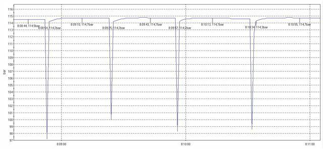 Benjamin Marauder pcp pressure regulator